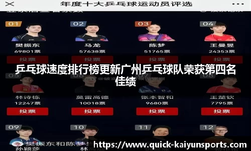 乒乓球速度排行榜更新广州乒乓球队荣获第四名佳绩