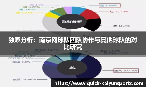 独家分析：南京网球队团队协作与其他球队的对比研究